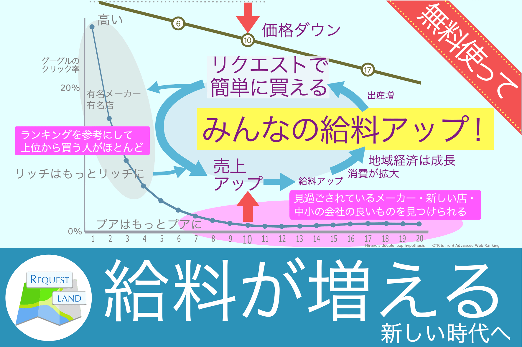 所得が増えるイラスト