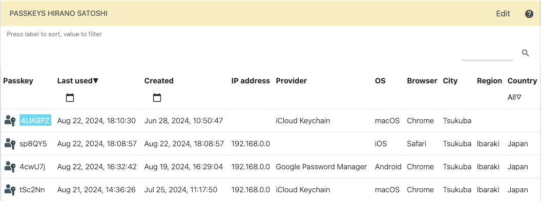 Imagen de la lista de claves de acceso