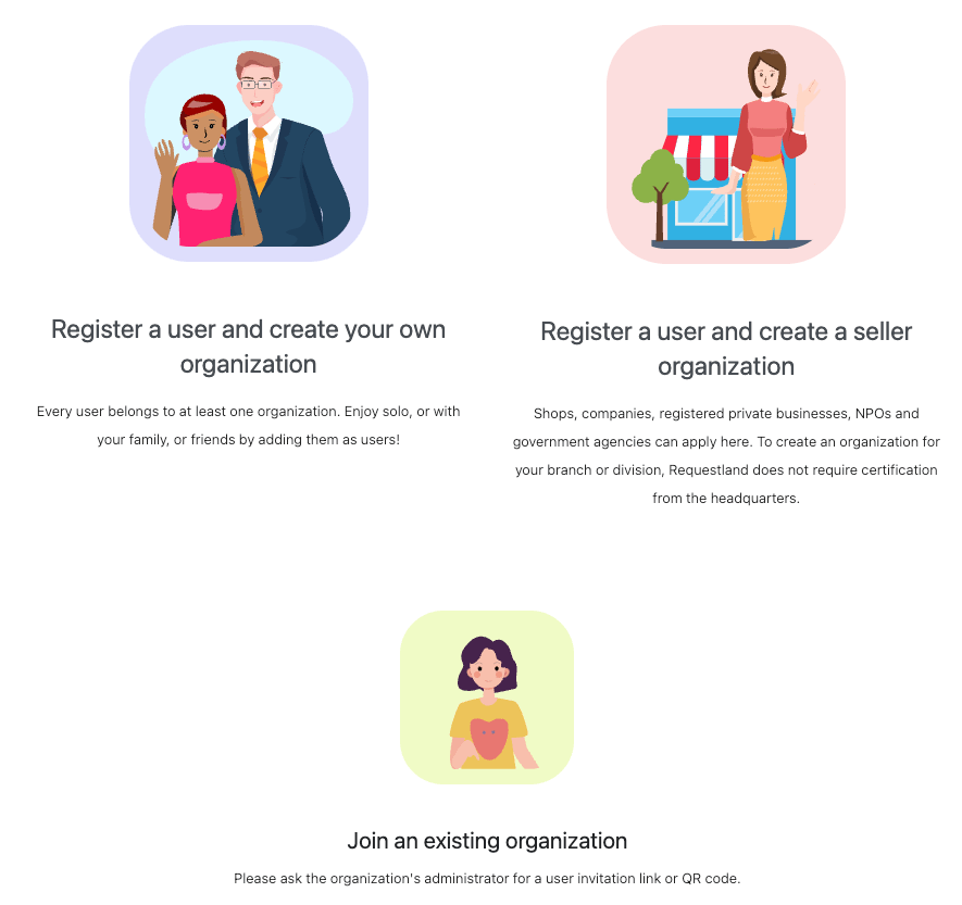 Diagrama del acceso al registro de usuario