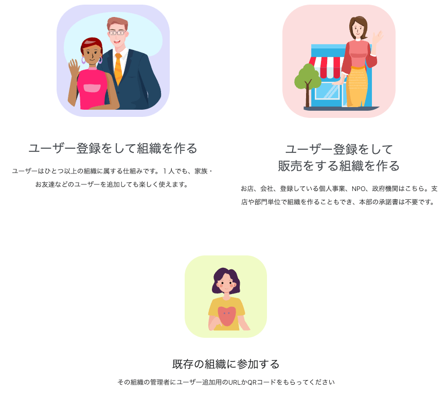 ユーザー登録の入口の図